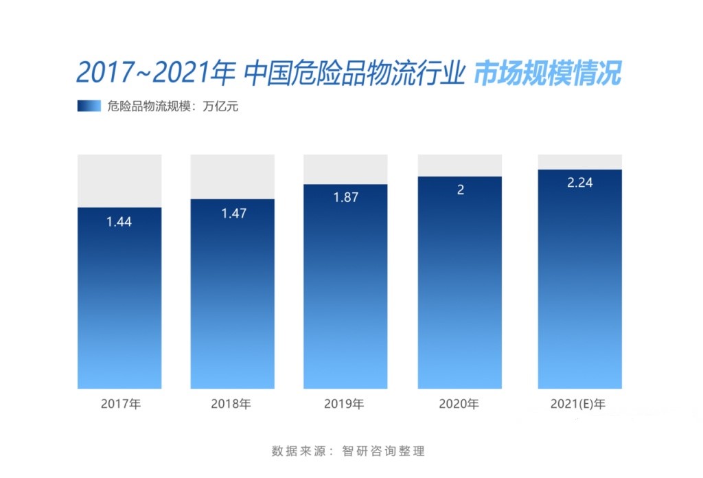 <a href='http://www.gorbxqx.cn' title='危險品運輸' >危險品運輸</a>公司