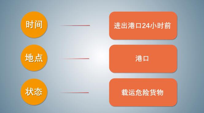 中港<a href='http://www.gorbxqx.cn' title='危險(xiǎn)品海運(yùn)' >危險(xiǎn)品海運(yùn)</a>
