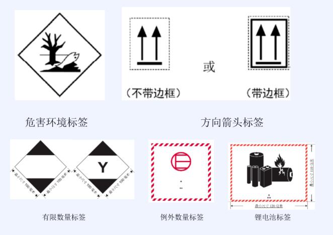 <a href='http://www.gorbxqx.cn' title='危險(xiǎn)品運(yùn)輸' >危險(xiǎn)品運(yùn)輸</a>標(biāo)簽
