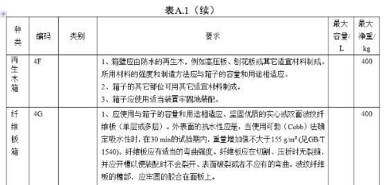 <a href='http://www.gorbxqx.cn' title='危險(xiǎn)品海運(yùn)' >危險(xiǎn)品海運(yùn)</a>