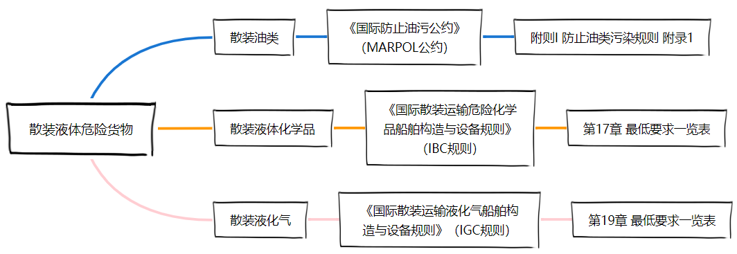 <a href='http://www.gorbxqx.cn' title='危險(xiǎn)品貨運(yùn)' >危險(xiǎn)品貨運(yùn)</a>
