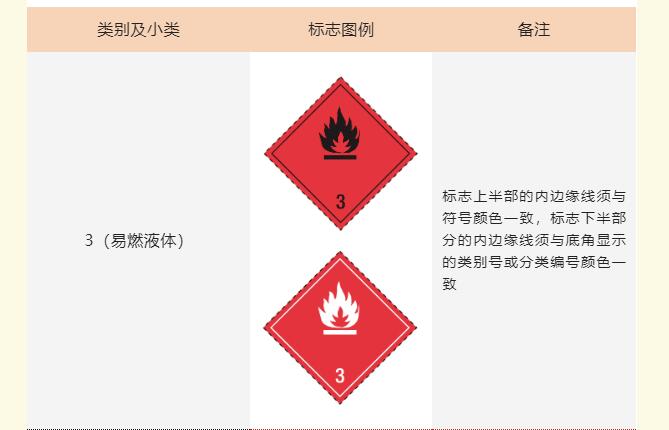 <a href='http://www.gorbxqx.cn' title='危險品運輸' >危險品運輸</a>標(biāo)記