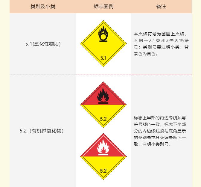 <a href='http://www.gorbxqx.cn' title='危險品海運' >危險品海運</a>標(biāo)記