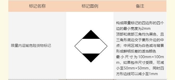 <a href='http://www.gorbxqx.cn' title='危險品海運' >危險品海運</a>標(biāo)記