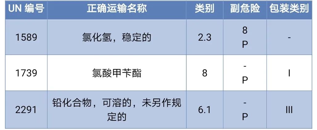 <a href='http://www.gorbxqx.cn' title='危險品海運' >危險品海運</a>