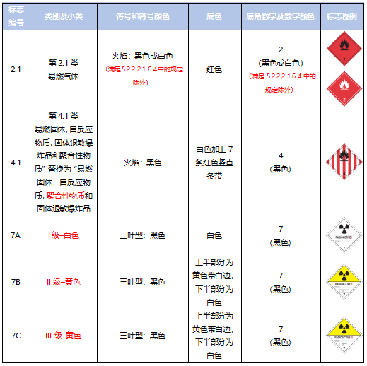 <a href='http://www.gorbxqx.cn' title='危險品運(yùn)輸' >危險品運(yùn)輸</a>